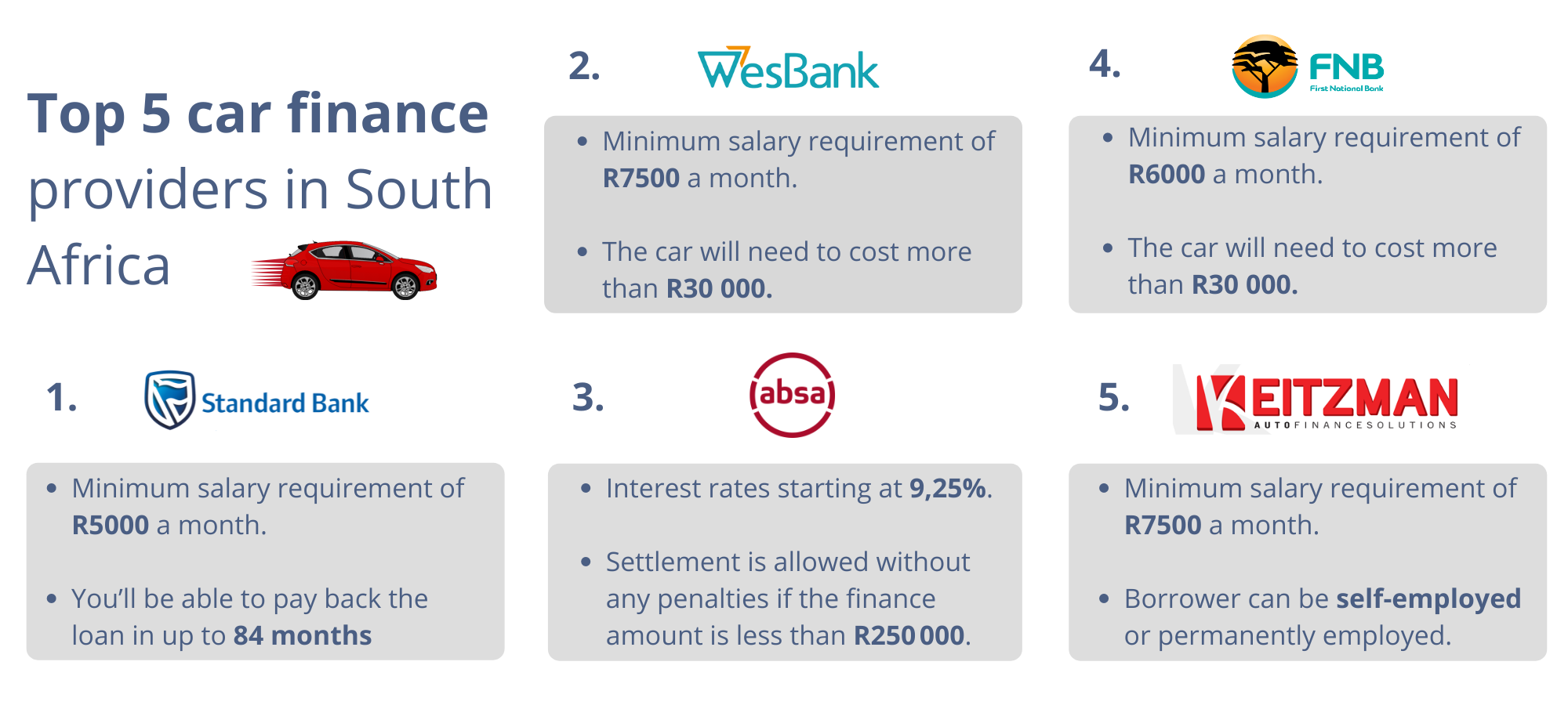 Top 5 car finance providers in South Africa