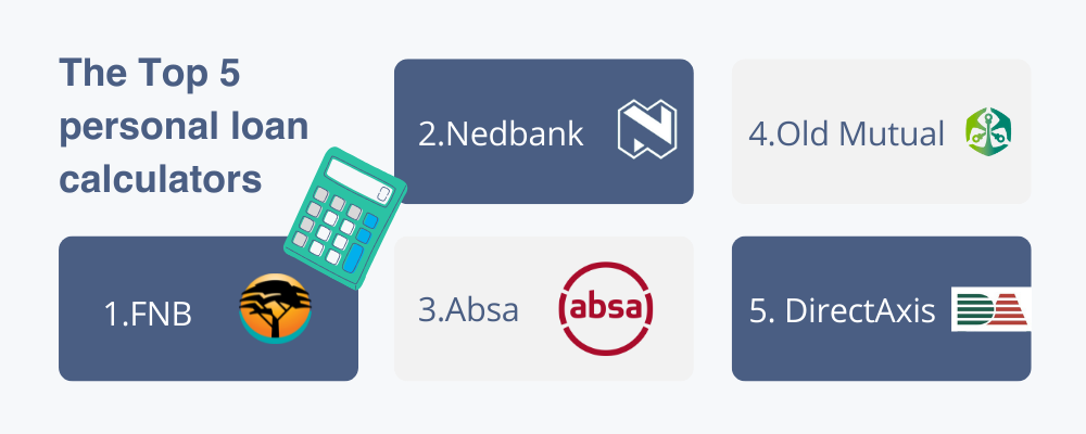 Absa shop loan calculator