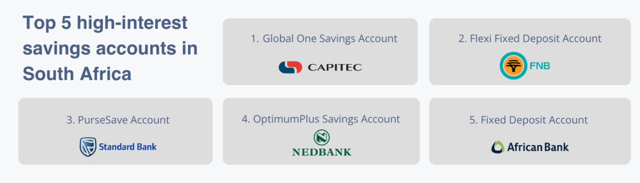 Best Savings Accounts In South Africa With The Highest Interest Rates best-savings-accounts-in-south-africa-with-the-highest-interest-rates