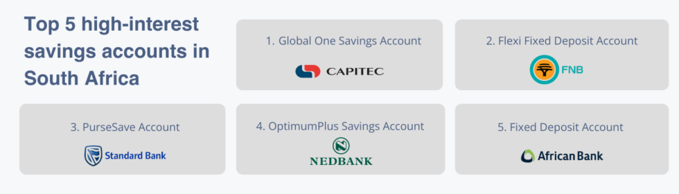 best-savings-accounts-in-south-africa-with-the-highest-interest-rates